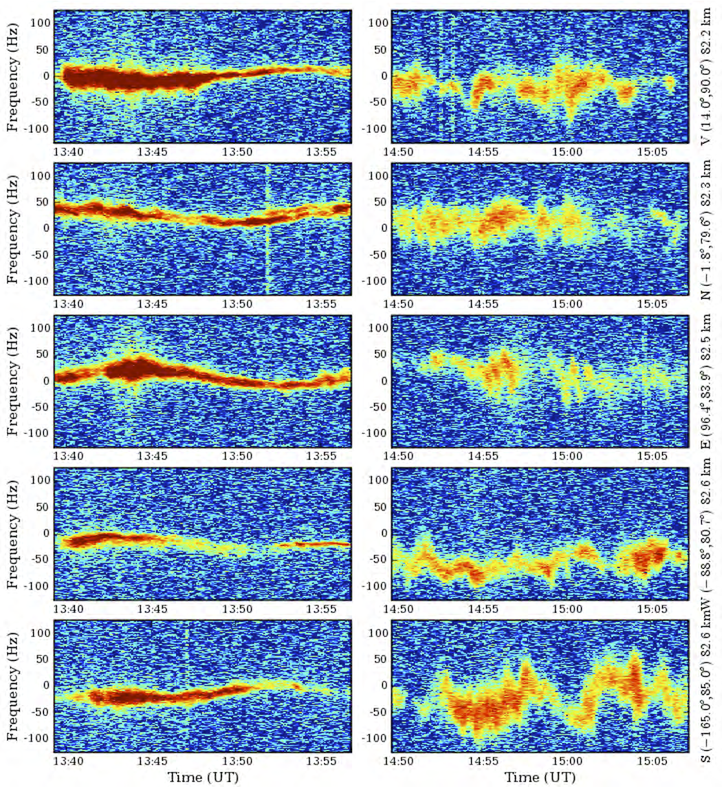 PFISR Special Issue of JASTP
