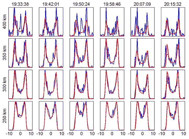 First AMISR IS Spectra